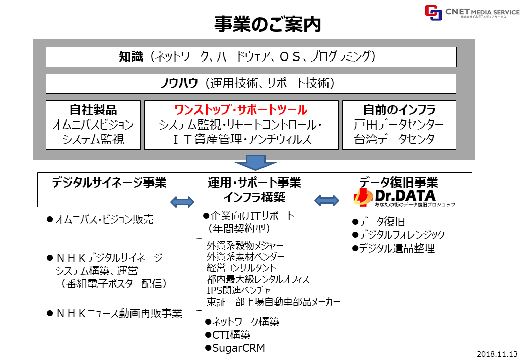 事業のご案内